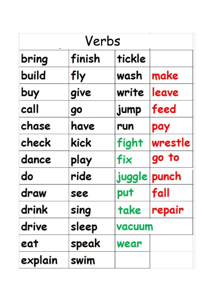 ESL Kids Lower Intermediate Madlibs Scribd Nouns And Adjectives 